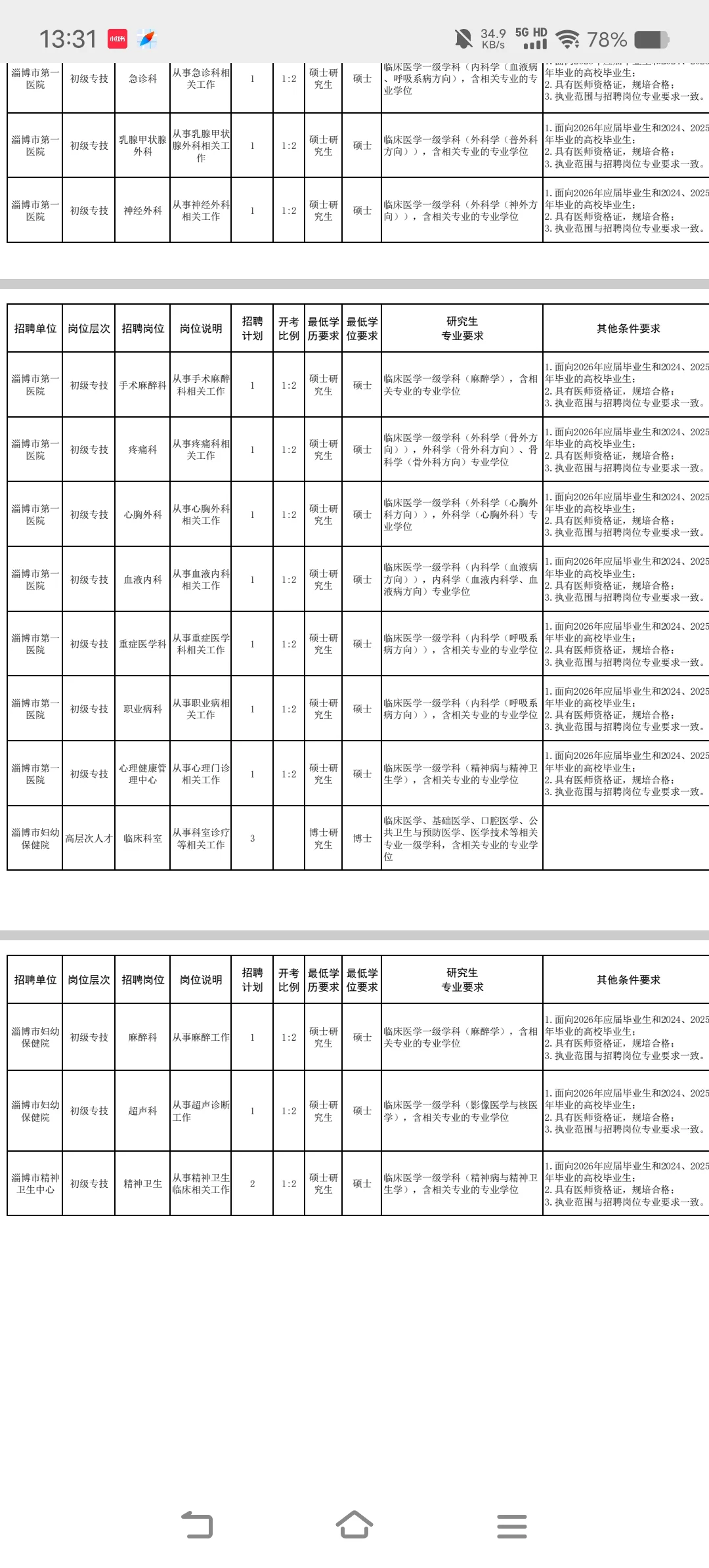 淄博市市属公立医院高层次人才校园招聘