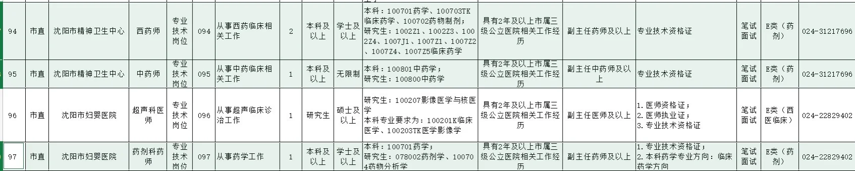 2025沈阳市医疗卫生系统公开招聘急需人才