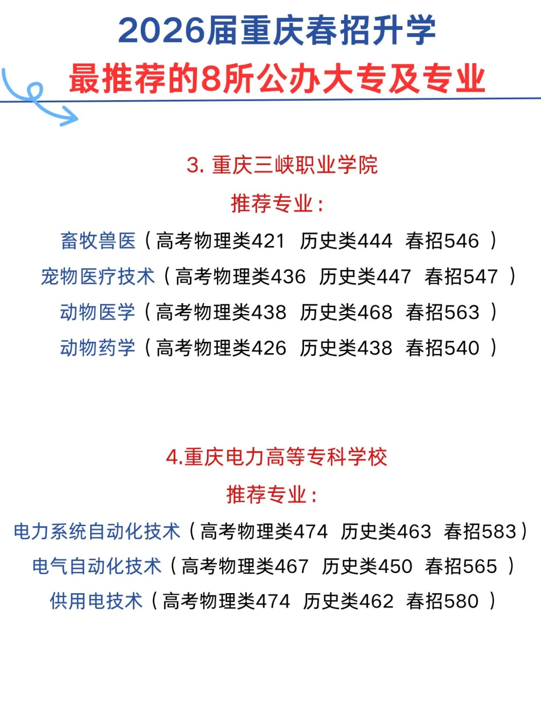 26届重庆春招最推荐的8大公办院校&专业