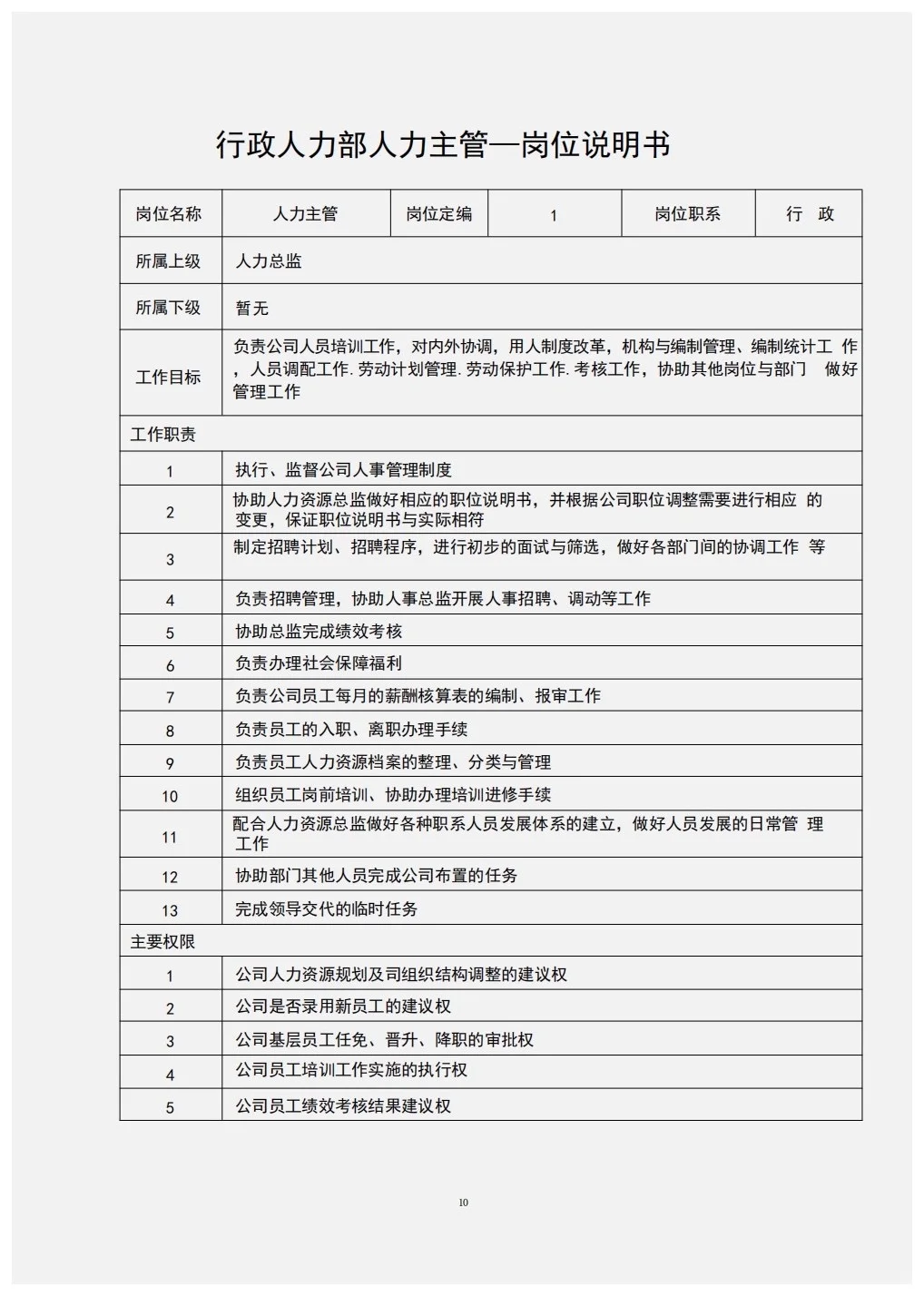 组织架构图与岗位说明书（完整版）
