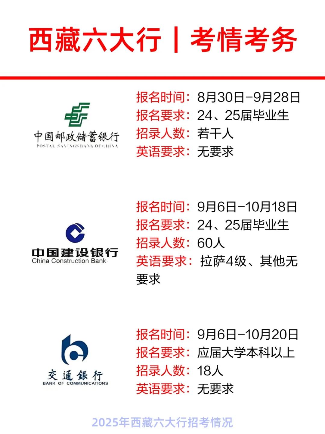 2026年西藏六大银行秋招要来了喂！📢