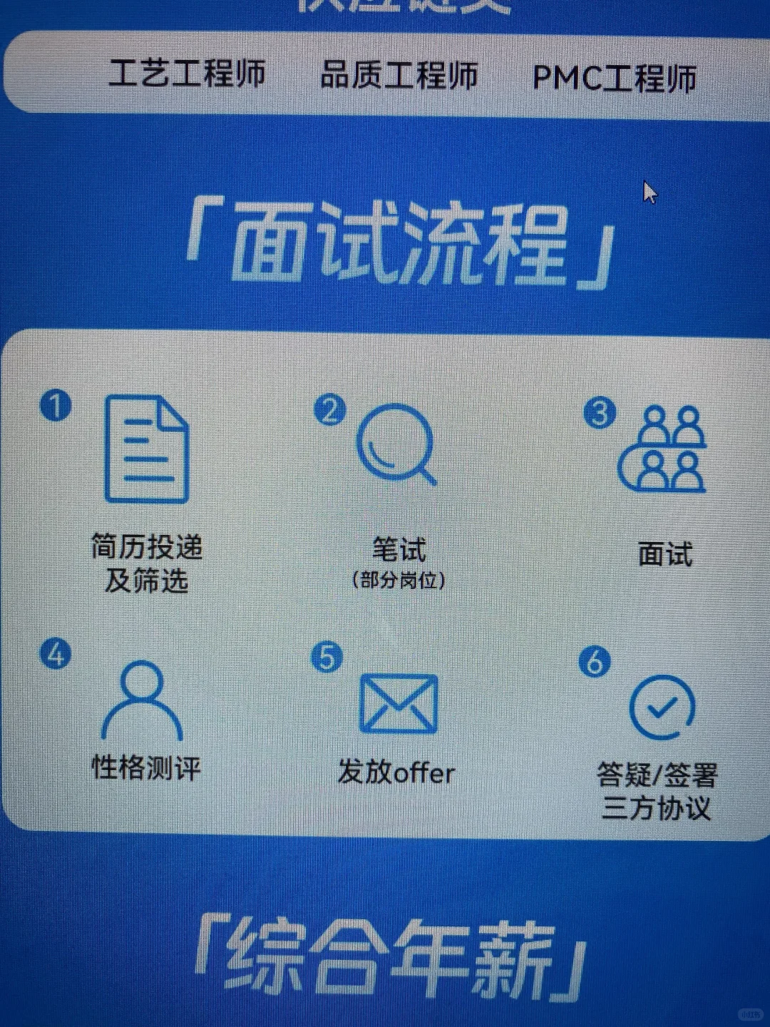 9.14 先把昨天的免笔试秋招都投完啊[向右R]