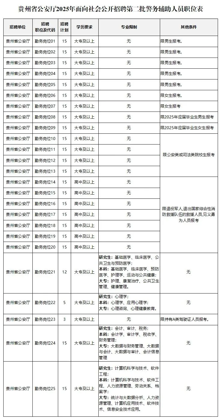 贵州省公安厅2025年面向社会公开招聘350