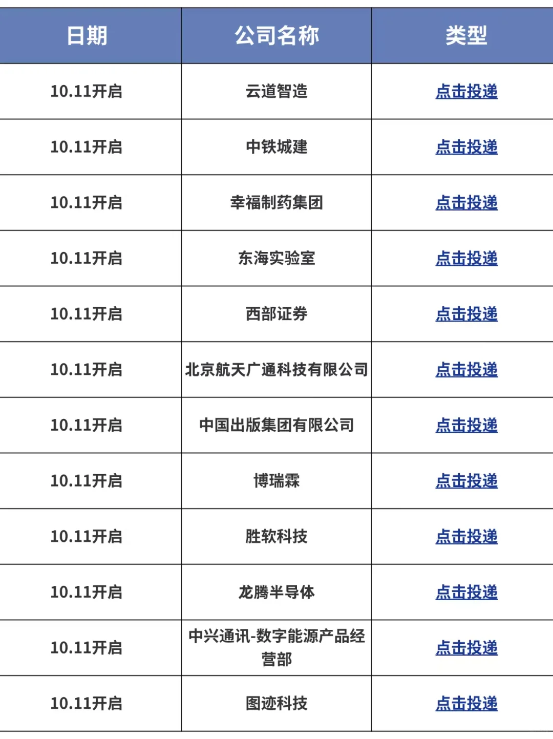 10.11 陕西26校招远比想象中的还要多！