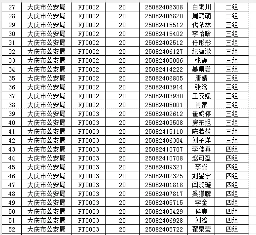 共276人！大庆市公安局辅警招聘体检名单