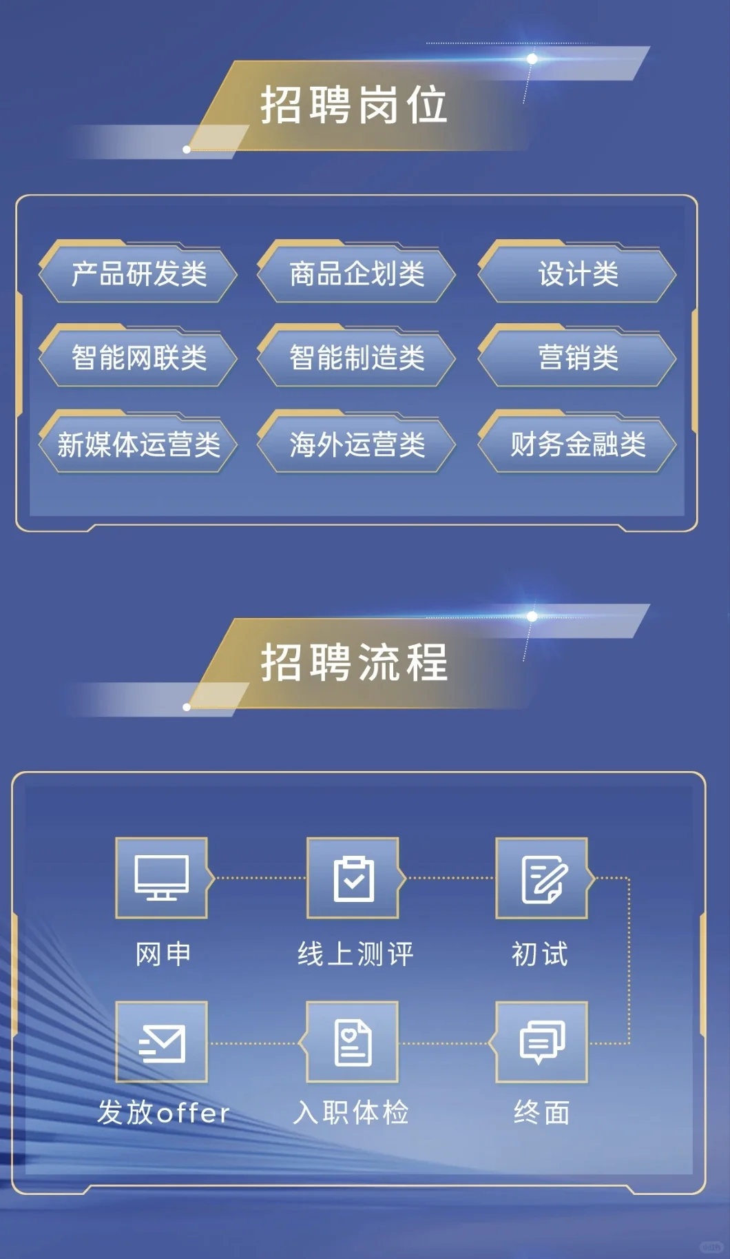 广汽集团2026校园招聘