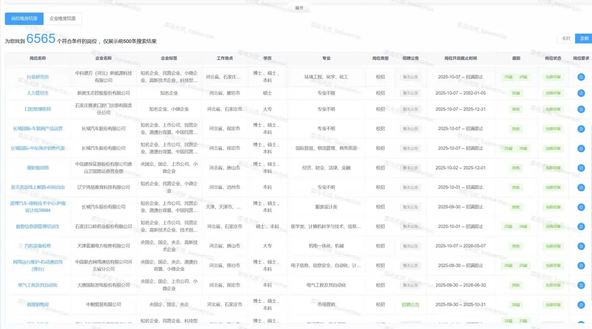 河北省。25—29届必投的央国企