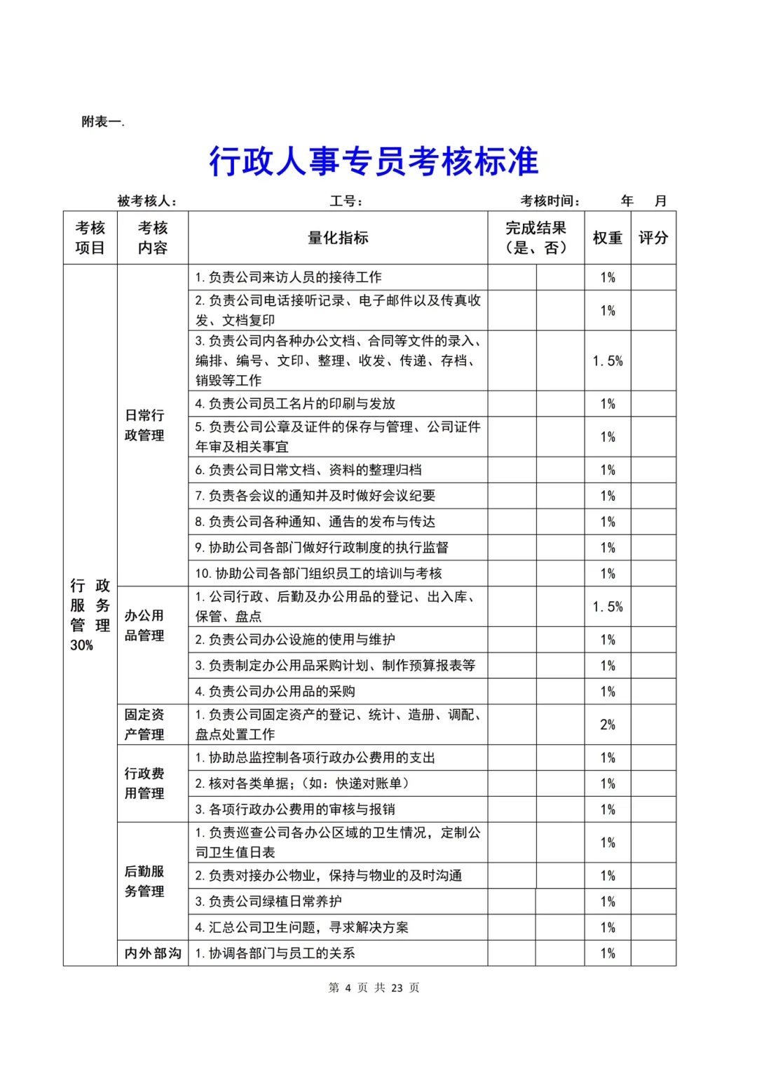 公司各岗位说明书整理完毕✔