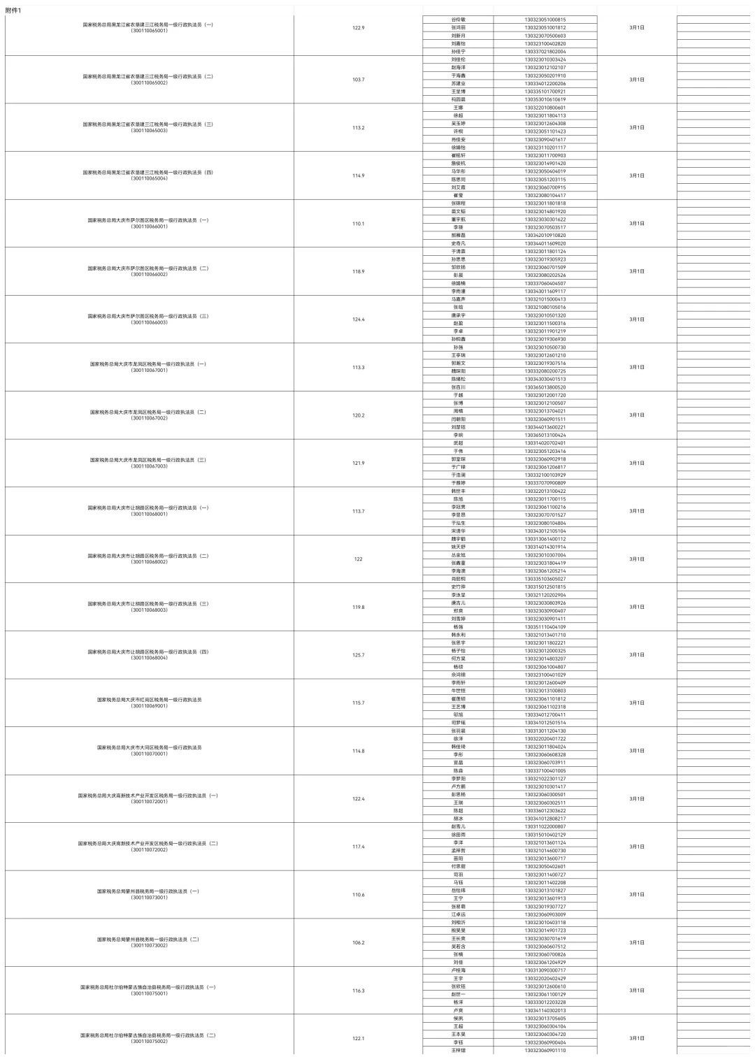 2025国考入面分数线公示