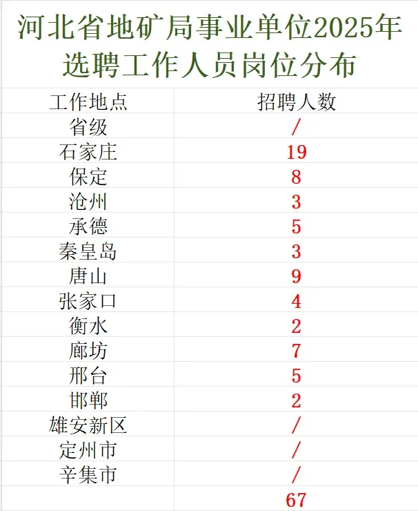 【编制】今天开始报名！