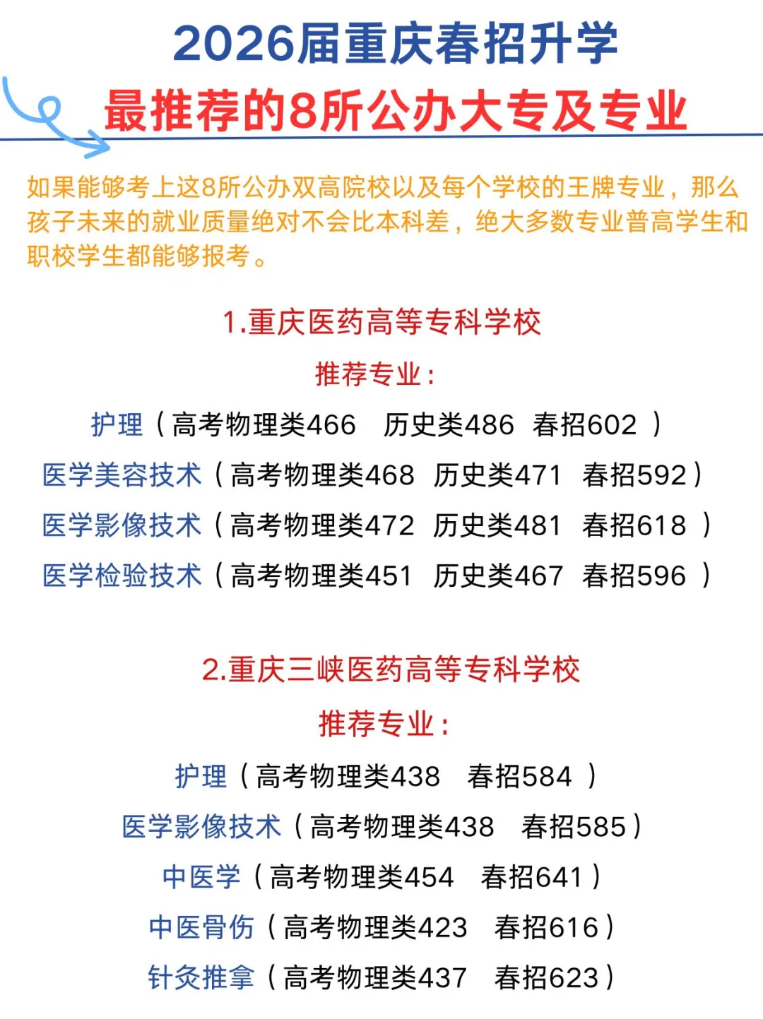 26届重庆春招最推荐的8大公办院校&专业
