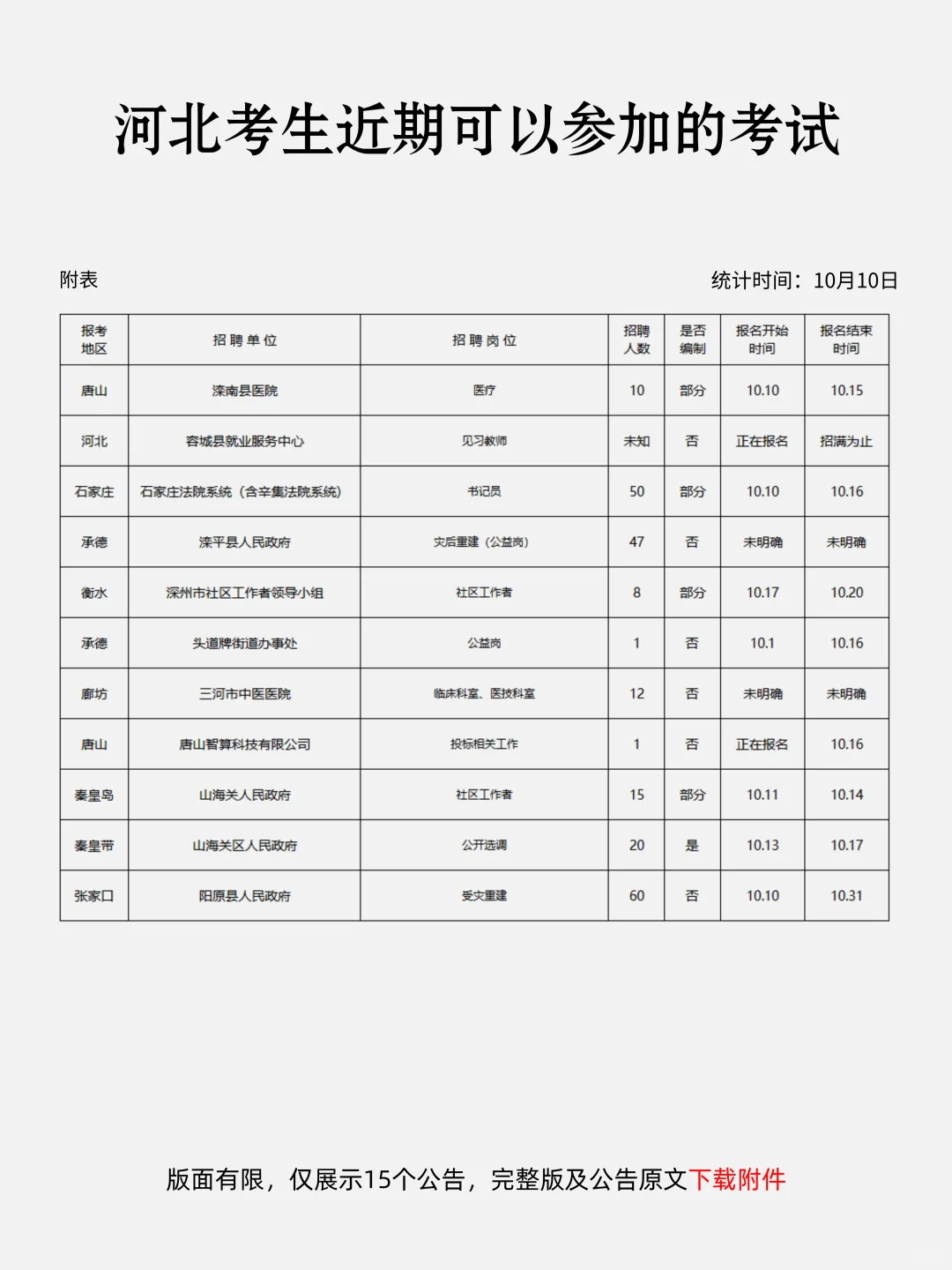 恭喜河北考生，10月10日！