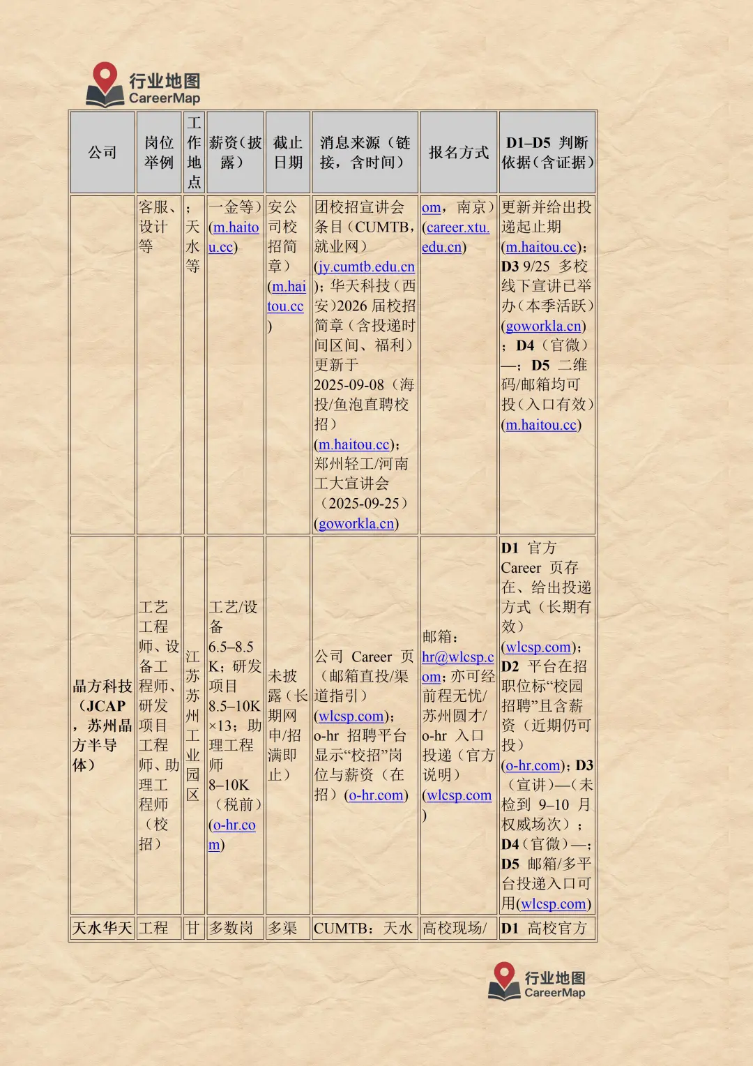 2025年10月 半导体行业在招信息汇总（上）