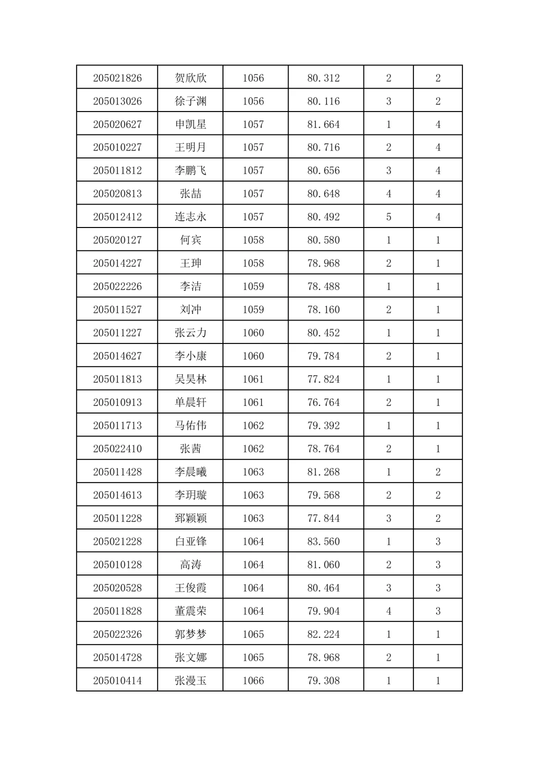 2025邯郸遴选
