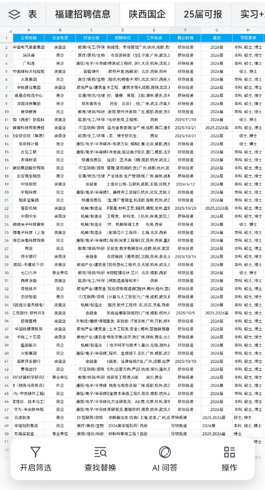 10.11 陕西26校招远比想象中的还要多！