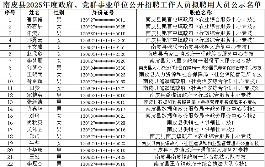 南皮事业编公示名单
