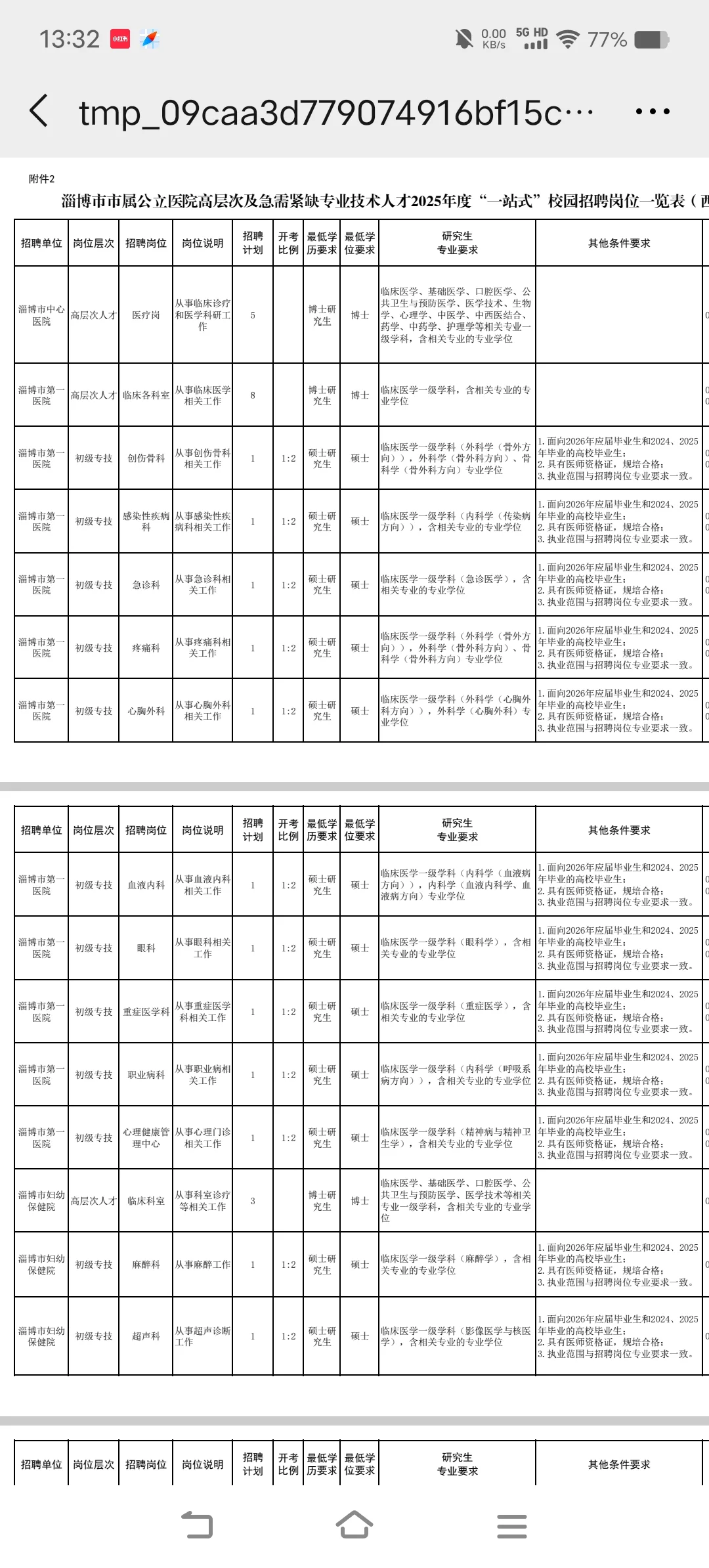 淄博市市属公立医院高层次人才校园招聘