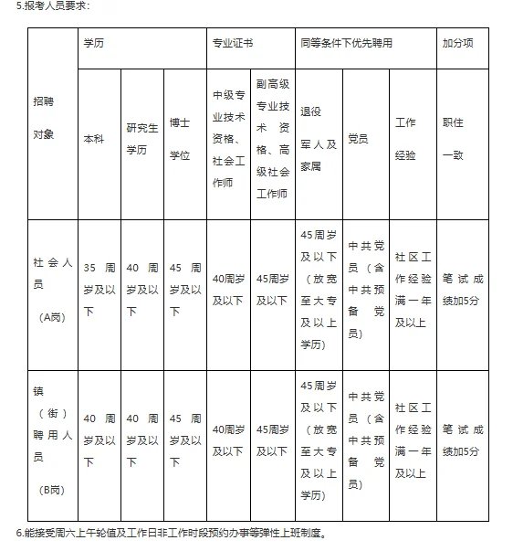 广州南沙社区工作人员招聘