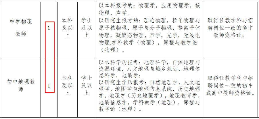 山东教师又招录，无笔试仅面试‼️