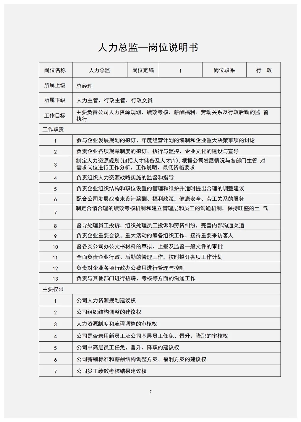 组织架构图与岗位说明书（完整版）
