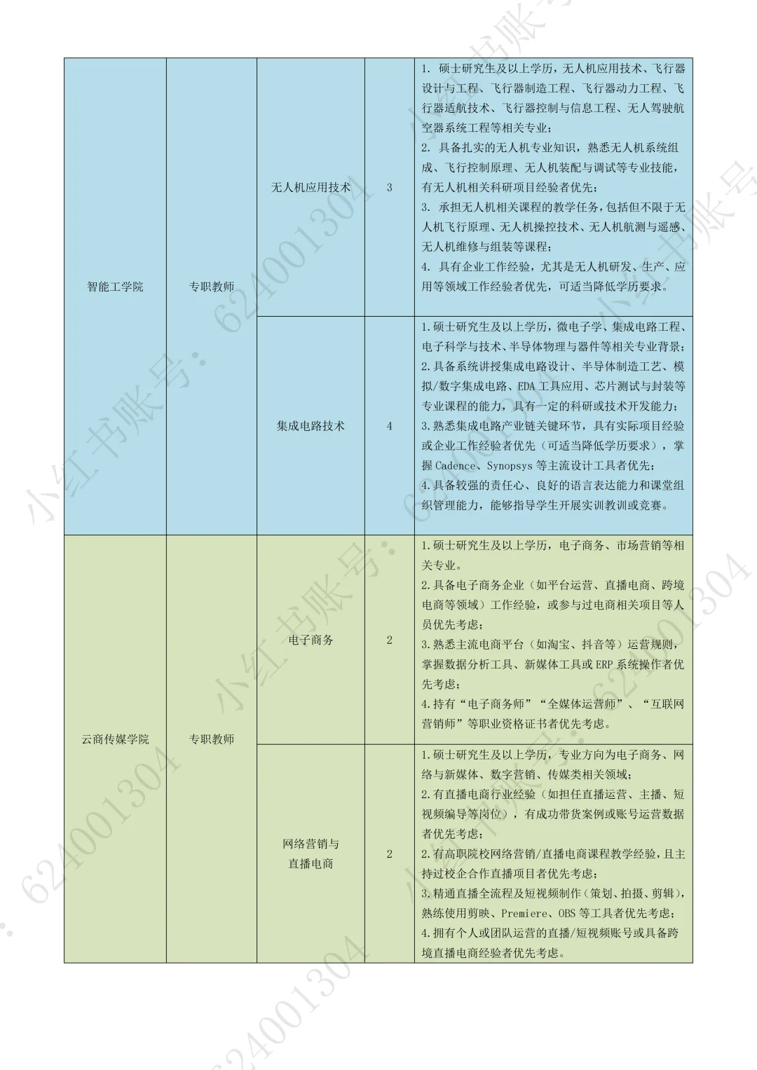 山东圣翰财贸职业学院2025年招聘