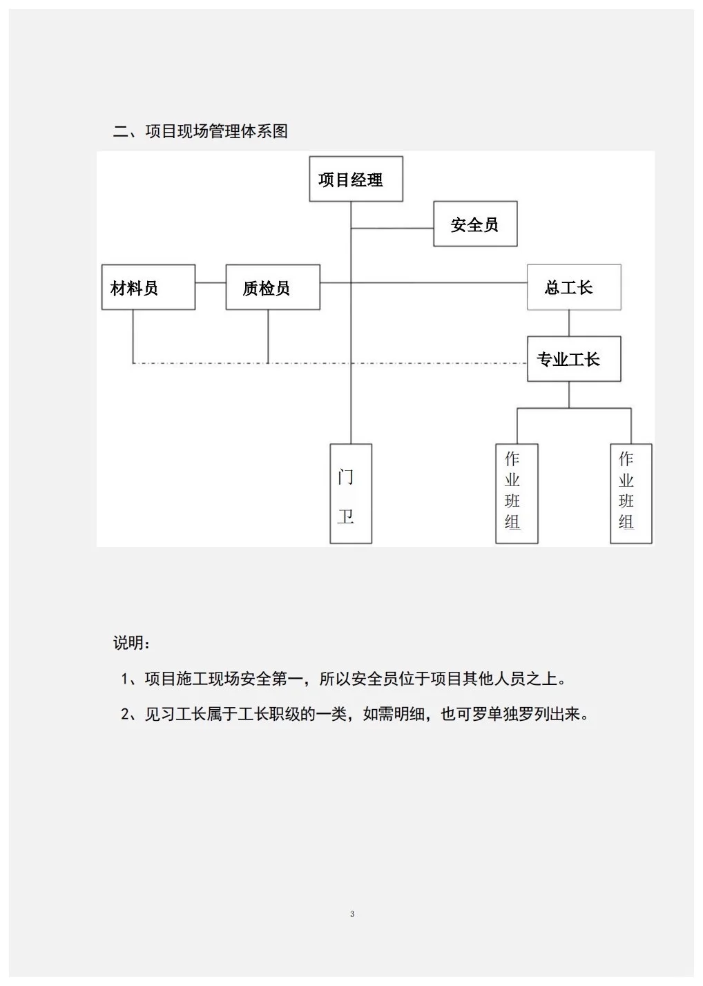 组织架构图与岗位说明书（完整版）