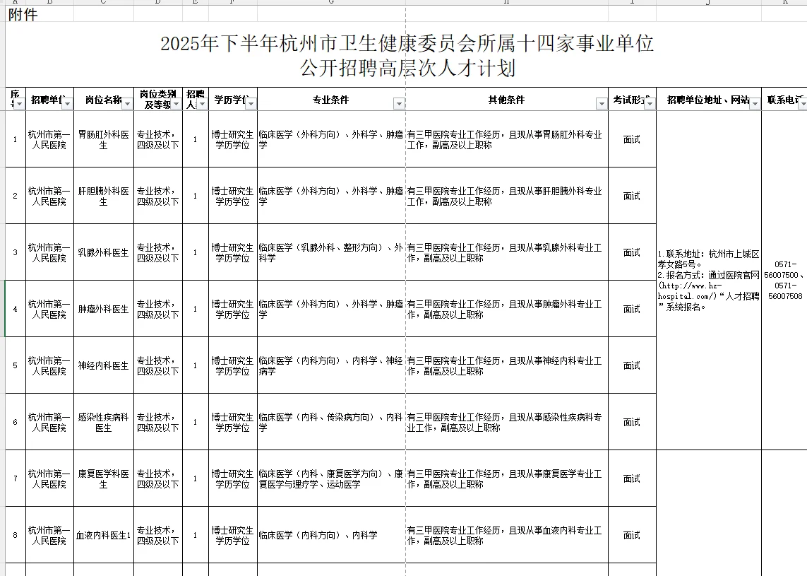 事业编！杭州卫健委所属事业单位招聘220人