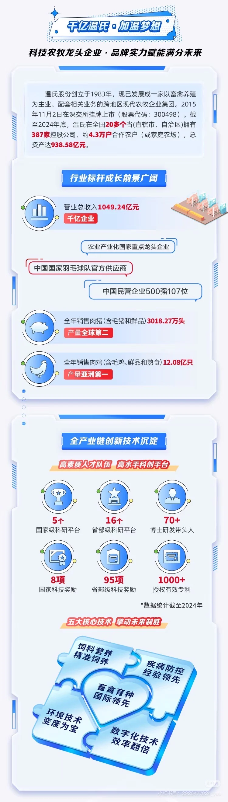 千亿温氏，大舞台，等你来！！！
