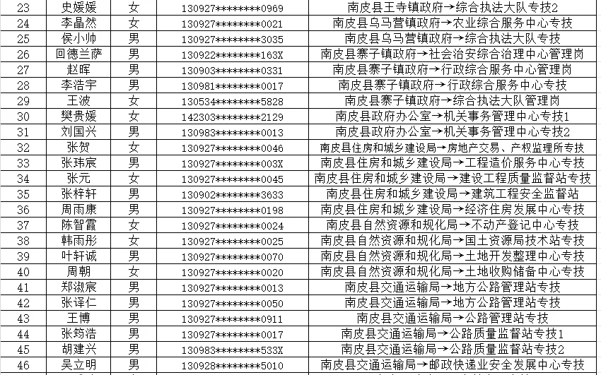 南皮事业编公示名单