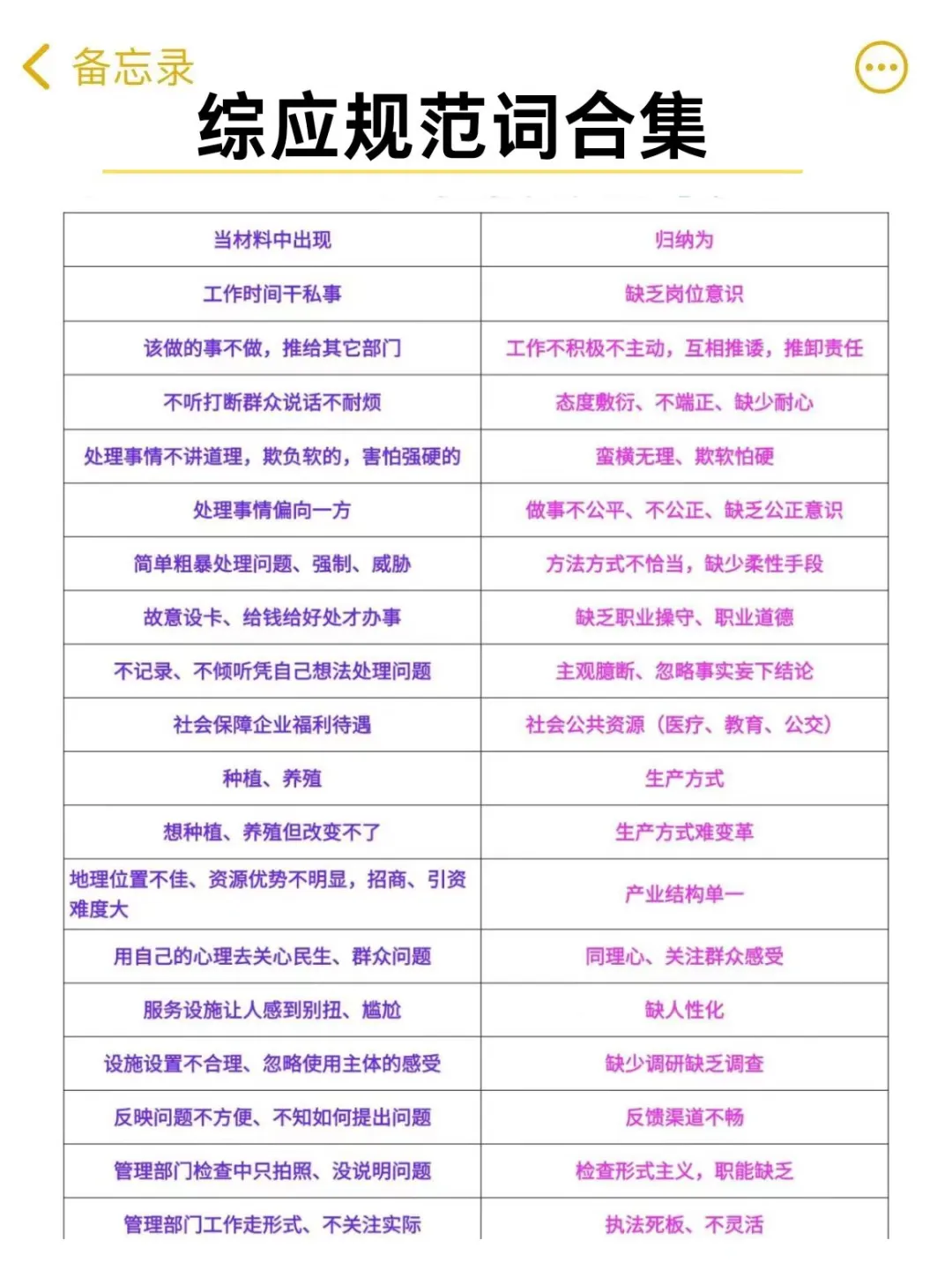 综应A类，我好像发现了进步蕞快的方式