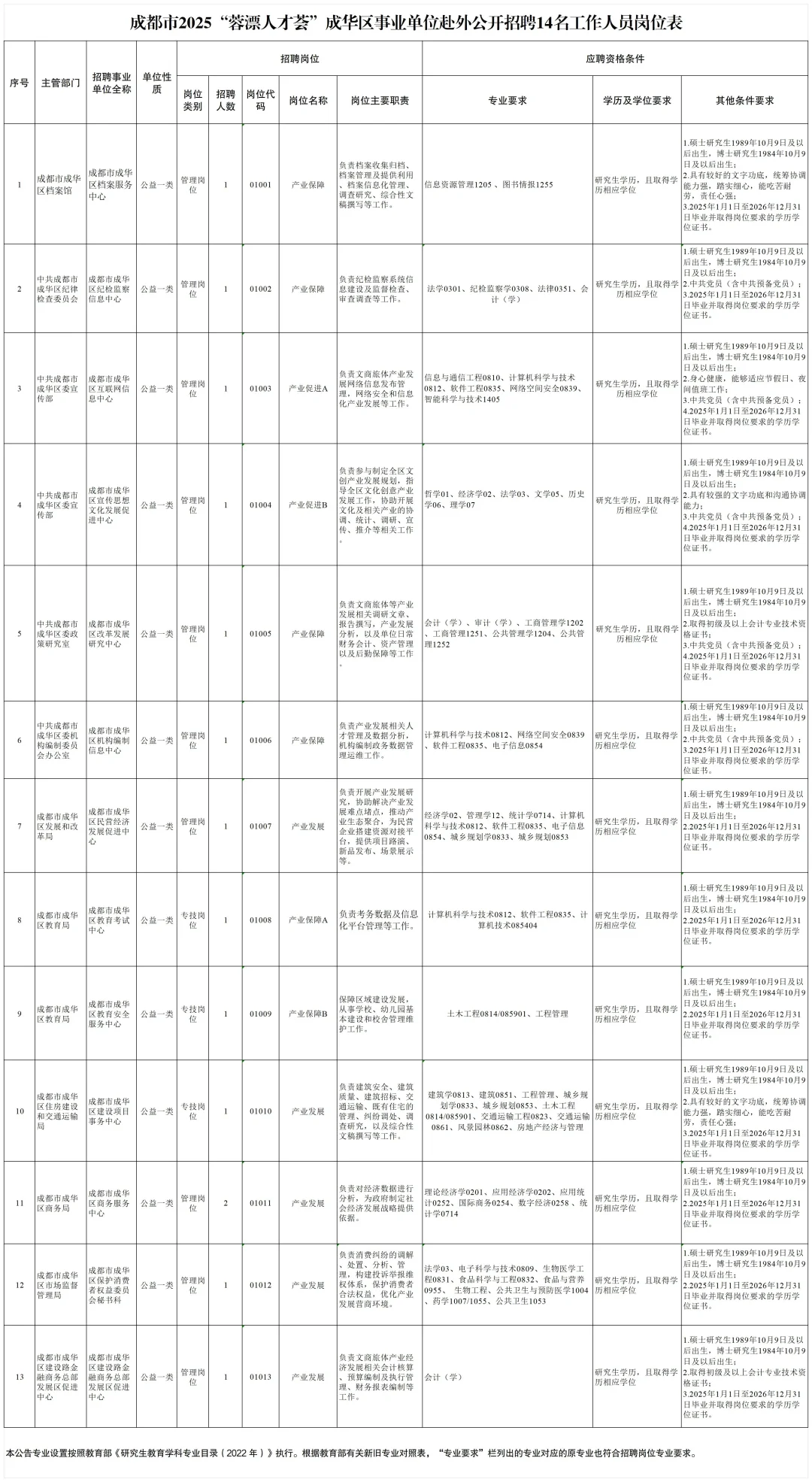 成都事业单位招聘 2026 年岗位多待遇好