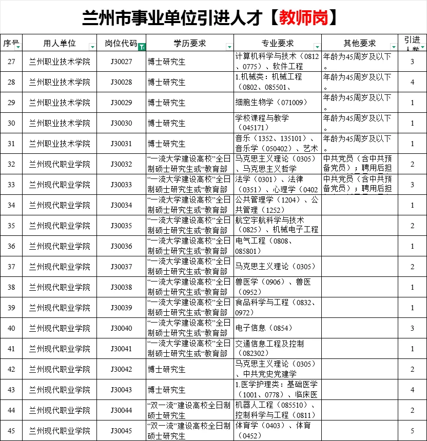 兰州市中小学人才引进【教师岗】