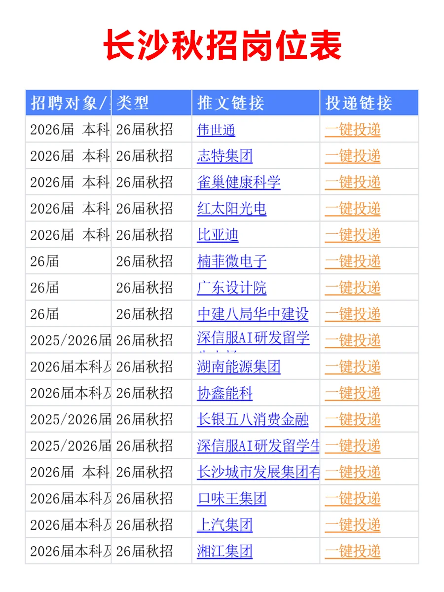 10.12 长沙第二批新开秋招爆发，赶紧投！