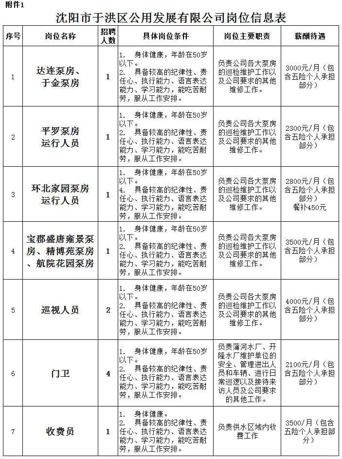2025年沈阳市于洪区公开招聘工作人员公告