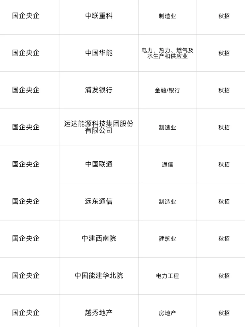 10.11可投央国企
