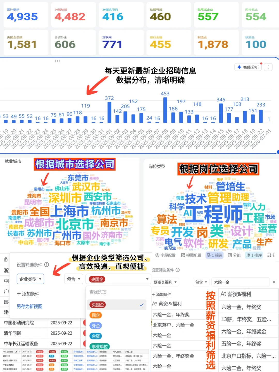 还没投的姐妹快冲！这波免笔试秋招别错过！