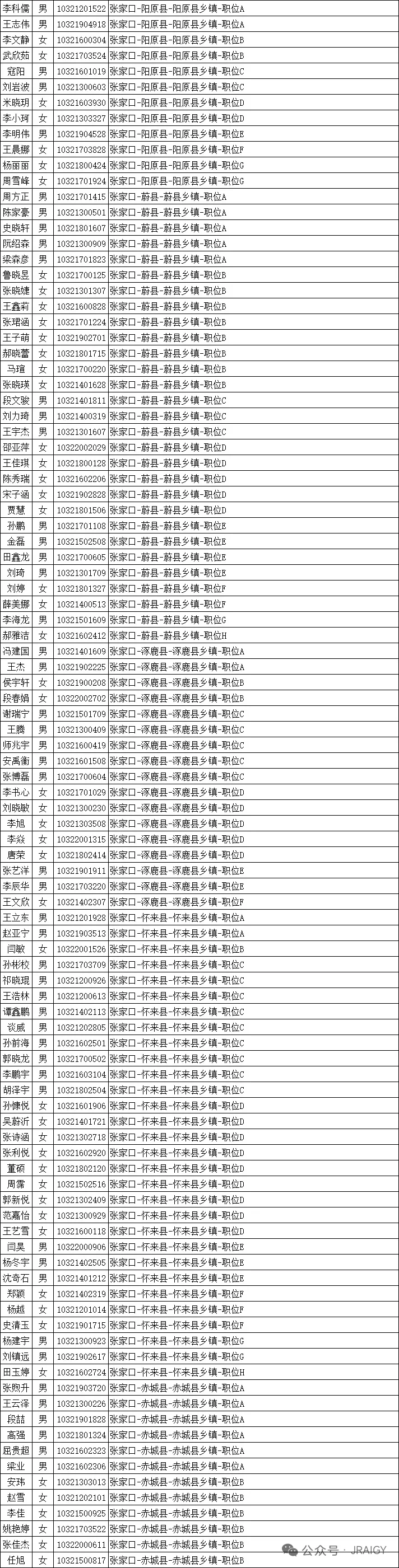 2025年张家口市省考公务员公示