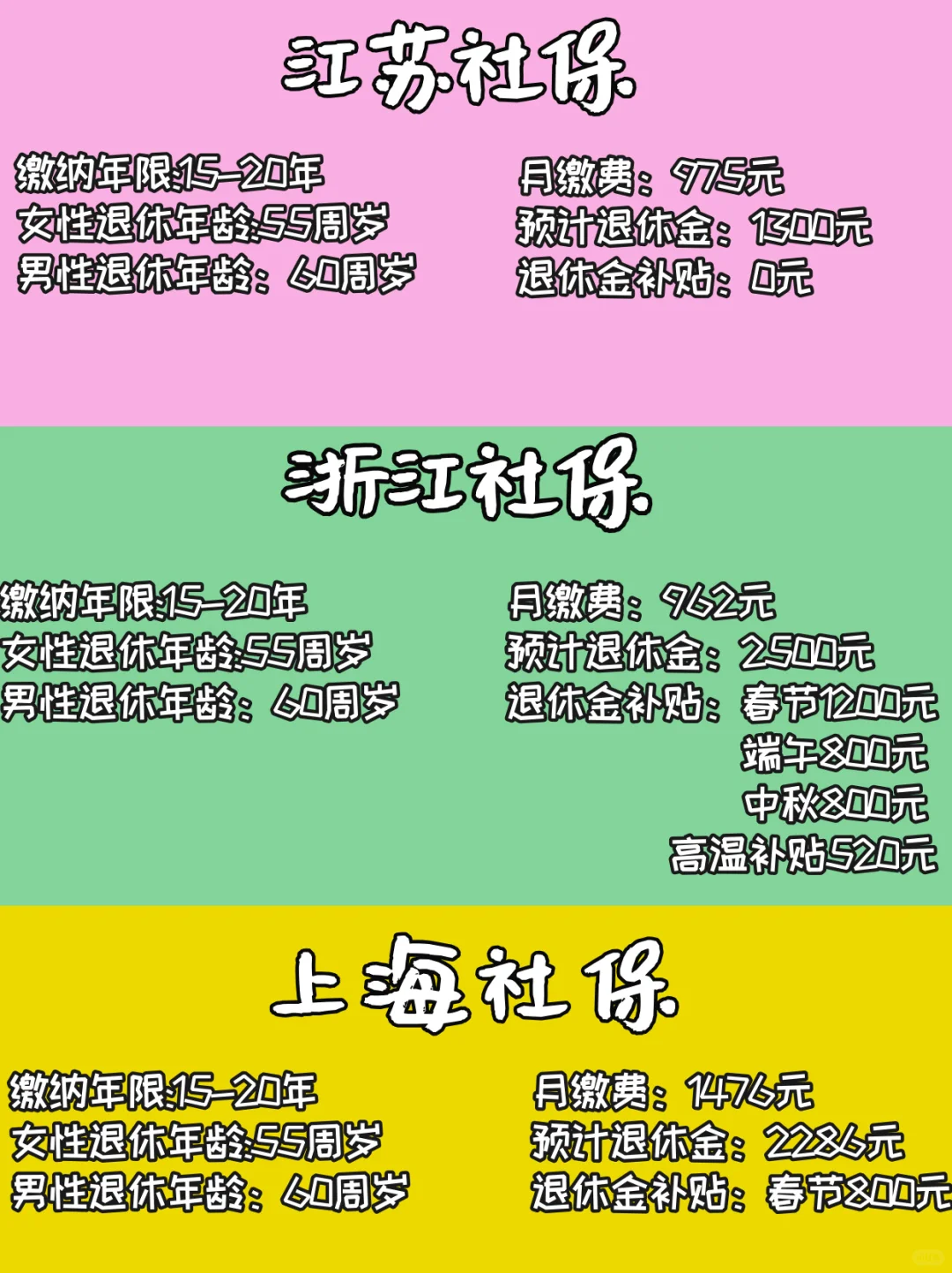 江浙沪社保大PK