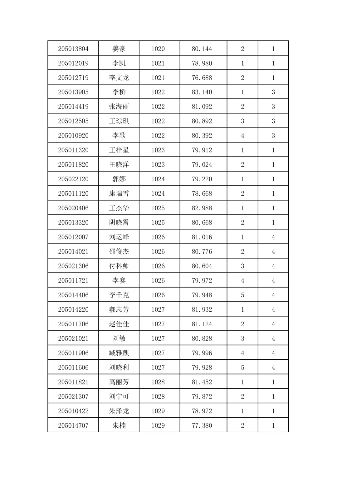 2025邯郸遴选