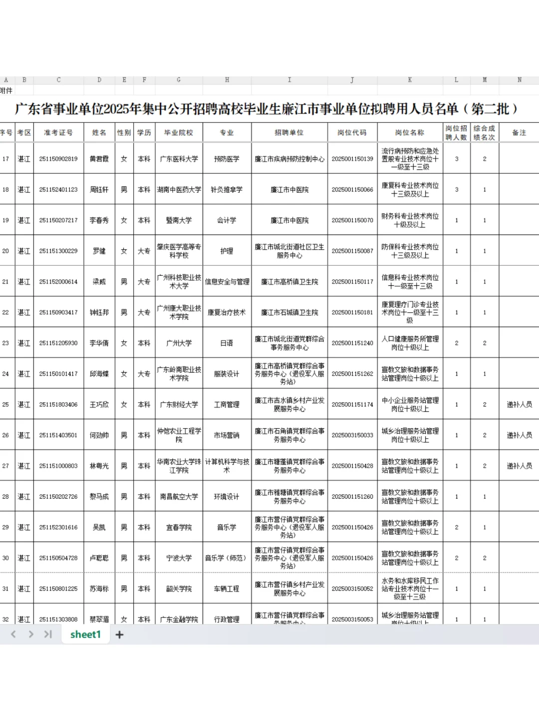 广东省2025年廉江市事业单位拟聘用人员公示