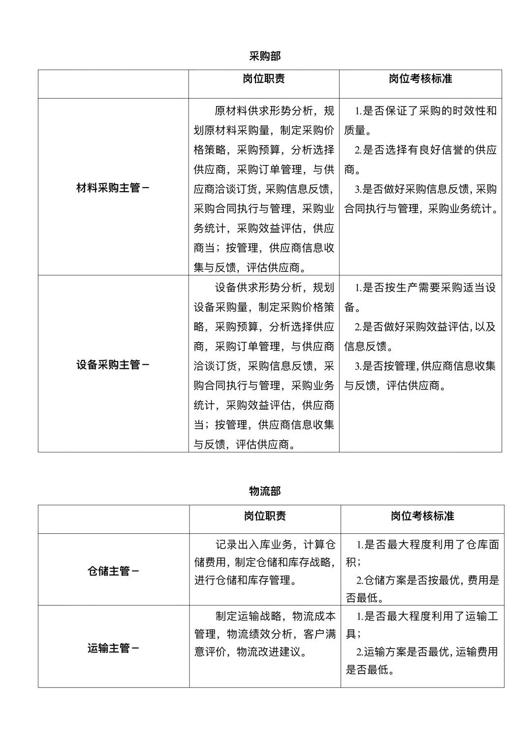 揭秘公司组织架构与岗位职责😎