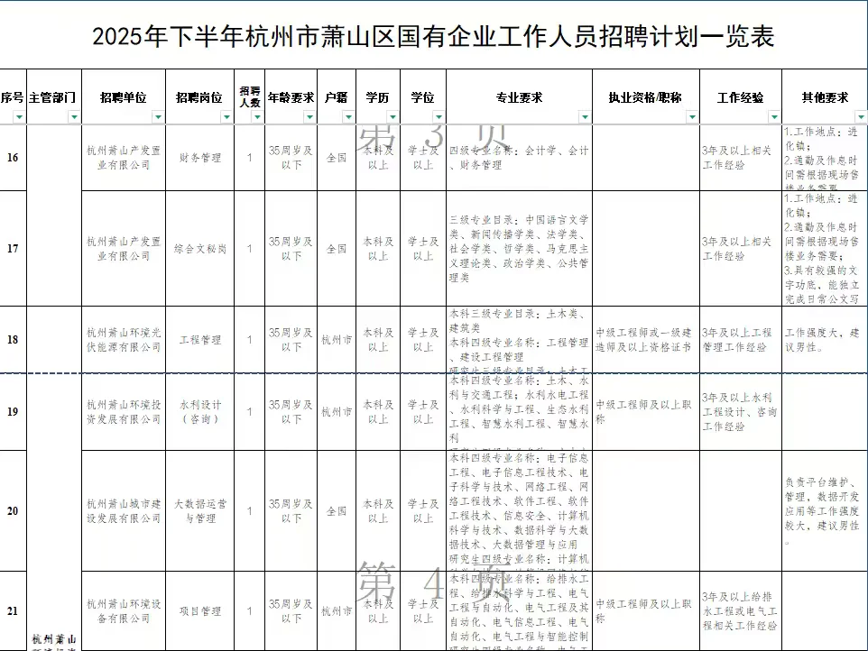 2025年下半年杭州市萧山区国有企业招聘52人