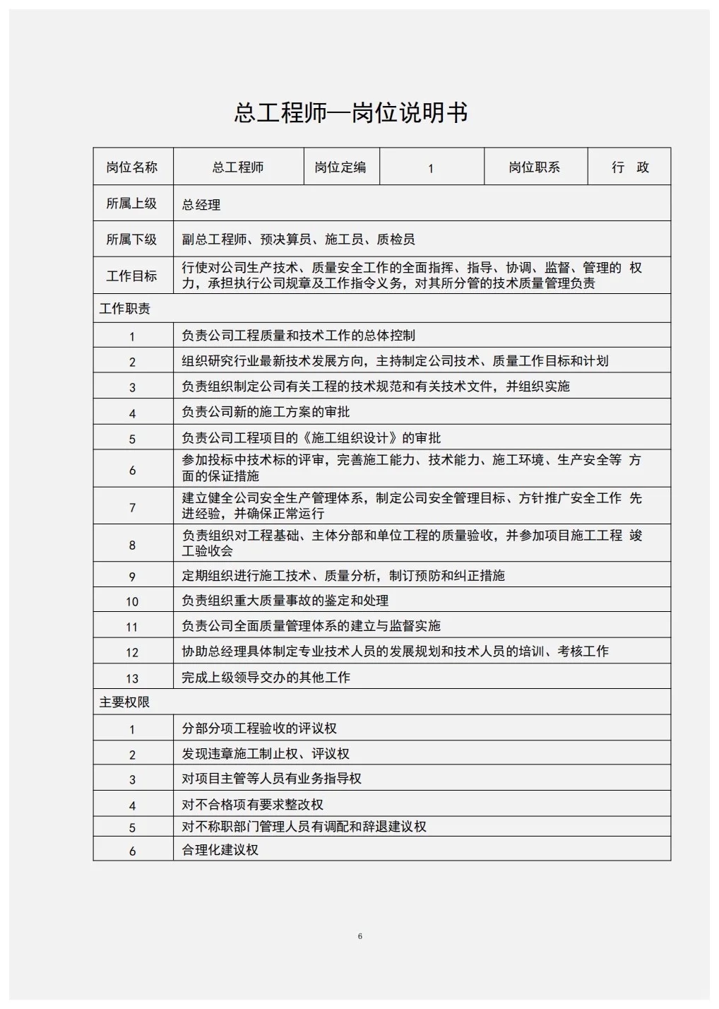 组织架构图与岗位说明书（完整版）