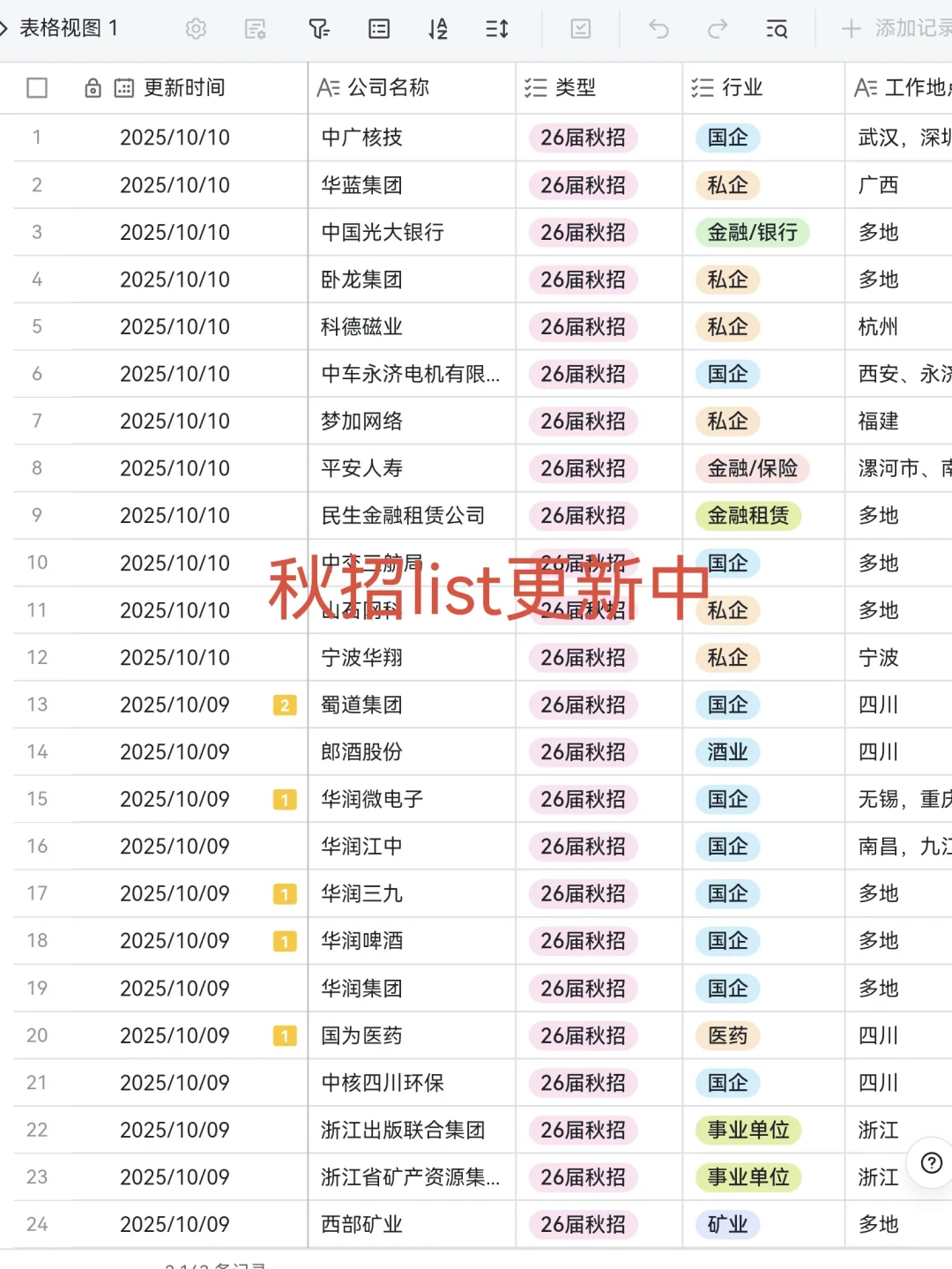 秋招不可错过的央国企（天津篇）