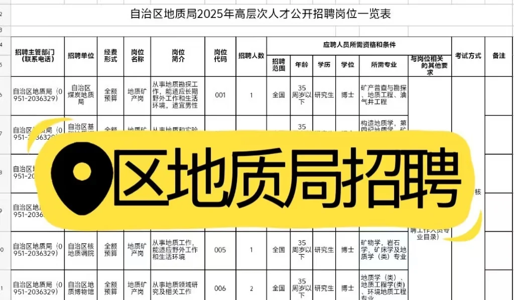 自治区地质局招/聘！