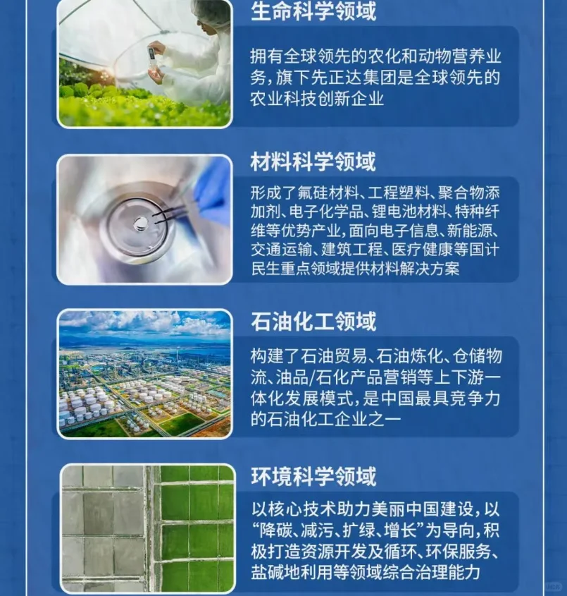 中国中化2026校园招聘正式启动