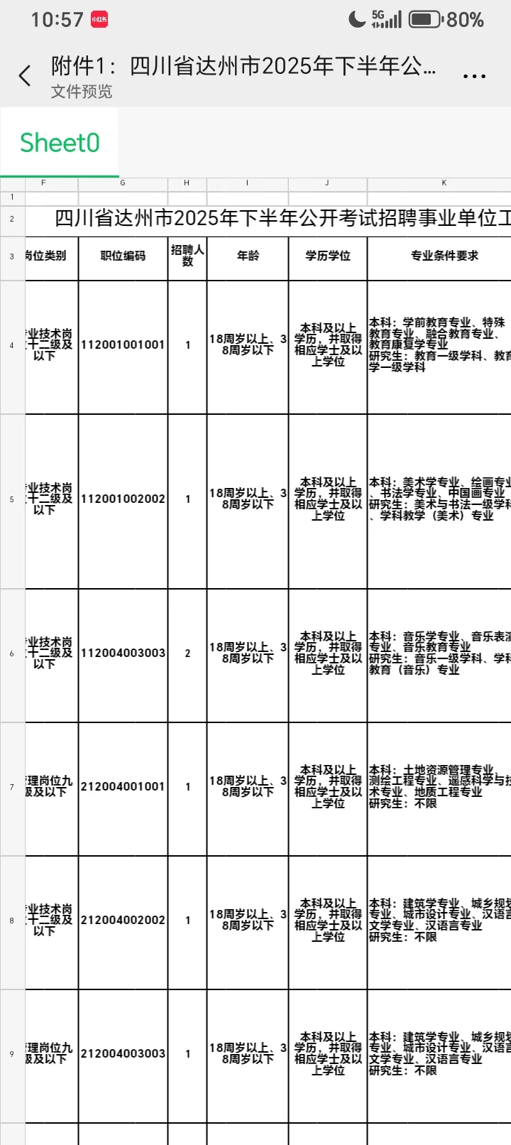 今天上午10点报名四川下半年事业编