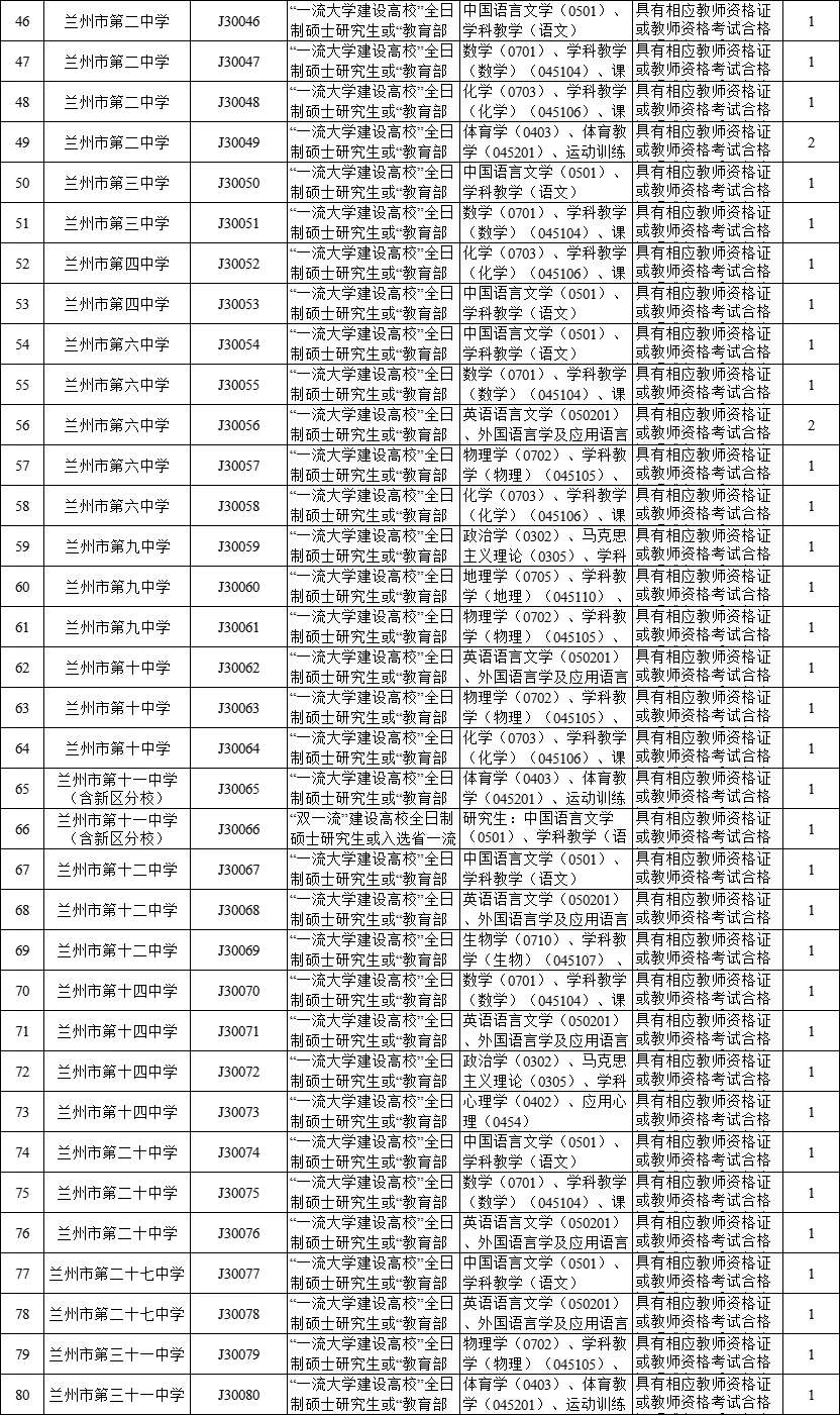 兰州市中小学人才引进【教师岗】