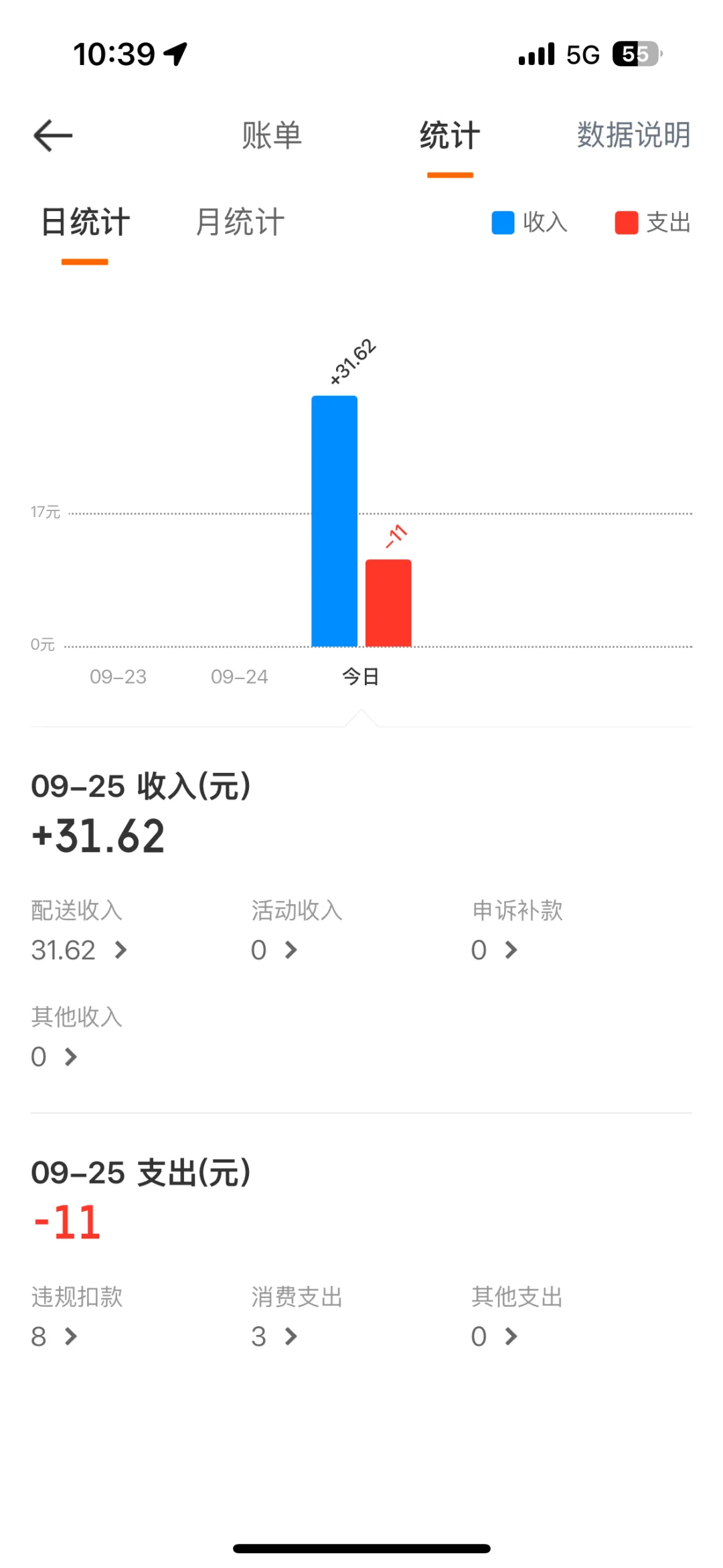 已经看不上其他工作了哈哈