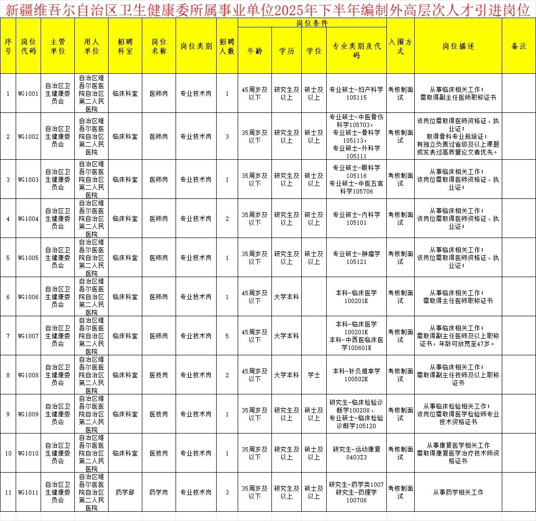 2新疆卫健委招236人👊🏻专科直接面试